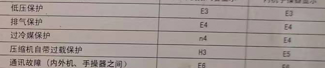 休宁空调电话在哪里找